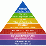 mission-pyramid-possibly-use